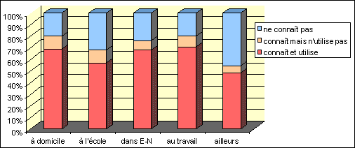 Utilisation de l'In Town Net